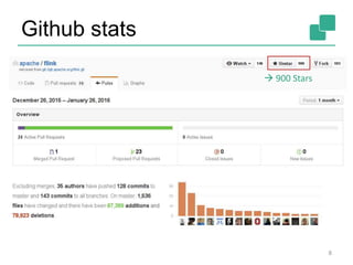 Github stats
8
 900 Stars
 