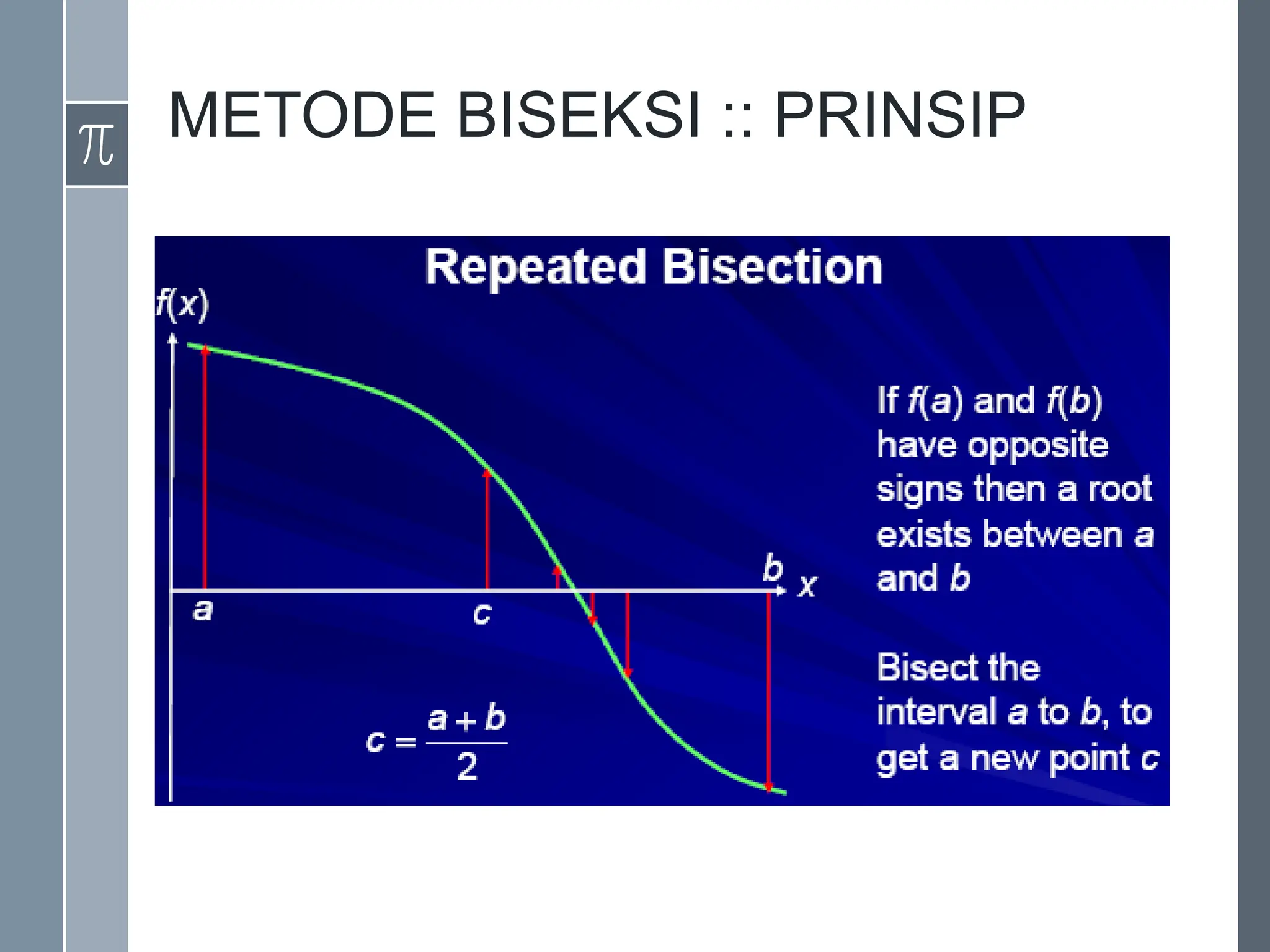 METODE BISEKSI :: PRINSIP
 