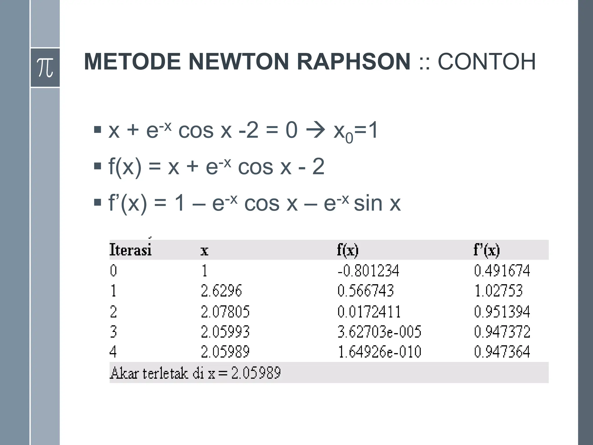 METODE NEWTON RAPHSON :: CONTOH
 x + e-x cos x -2 = 0  x0=1
 f(x) = x + e-x cos x - 2
 f’(x) = 1 – e-x cos x – e-x sin x
 