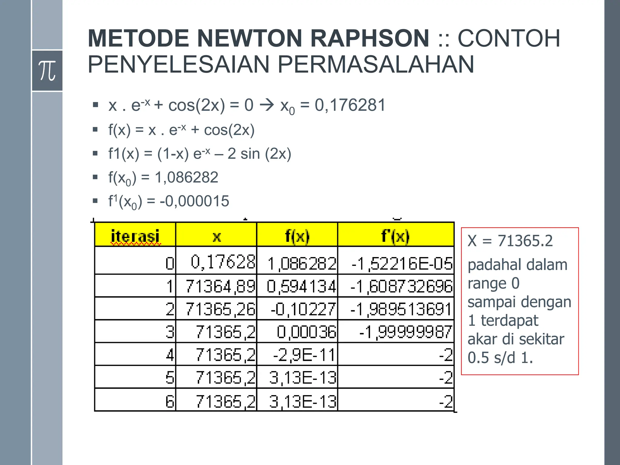 METODE NEWTON RAPHSON :: CONTOH
PENYELESAIAN PERMASALAHAN
 x . e-x + cos(2x) = 0  x0 = 0,176281
 f(x) = x . e-x + cos(2x)
 f1(x) = (1-x) e-x – 2 sin (2x)
 f(x0) = 1,086282
 f1(x0) = -0,000015
X = 71365.2
padahal dalam
range 0
sampai dengan
1 terdapat
akar di sekitar
0.5 s/d 1.
 