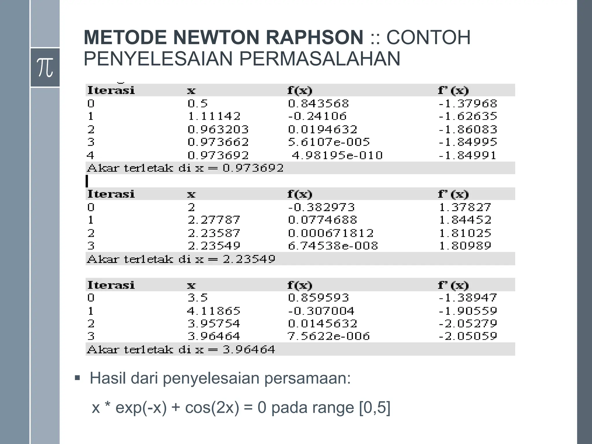 METODE NEWTON RAPHSON :: CONTOH
PENYELESAIAN PERMASALAHAN
 Hasil dari penyelesaian persamaan:
x * exp(-x) + cos(2x) = 0 pada range [0,5]
 