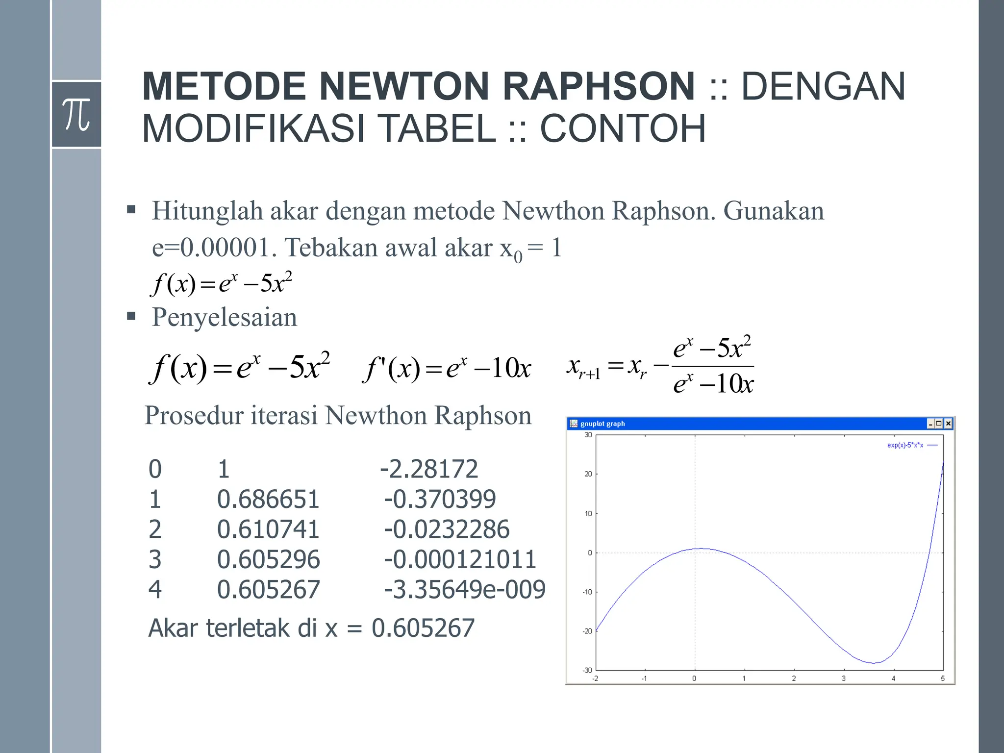 METODE NEWTON RAPHSON :: DENGAN
MODIFIKASI TABEL :: CONTOH
 Hitunglah akar dengan metode Newthon Raphson. Gunakan
e=0.00001. Tebakan awal akar x0 = 1
 Penyelesaian
Prosedur iterasi Newthon Raphson
2
5
)
( x
e
x
f x


2
5
)
( x
e
x
f x

 x
e
x
f x
10
)
(
' 

x
e
x
e
x
x x
x
r
r
10
5 2
1





0 1 -2.28172
1 0.686651 -0.370399
2 0.610741 -0.0232286
3 0.605296 -0.000121011
4 0.605267 -3.35649e-009
Akar terletak di x = 0.605267
 