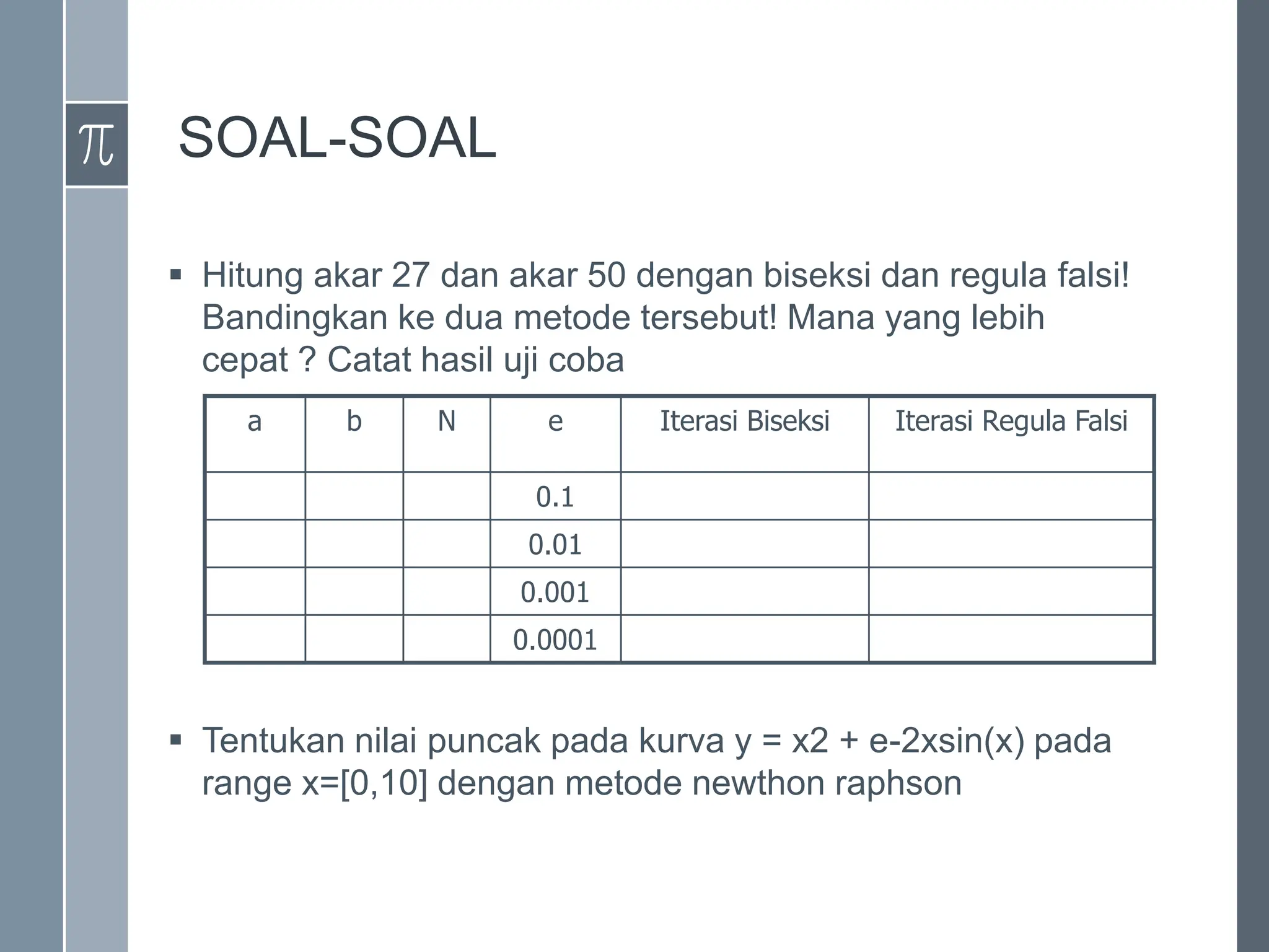 SOAL-SOAL
 Hitung akar 27 dan akar 50 dengan biseksi dan regula falsi!
Bandingkan ke dua metode tersebut! Mana yang lebih
cepat ? Catat hasil uji coba
 Tentukan nilai puncak pada kurva y = x2 + e-2xsin(x) pada
range x=[0,10] dengan metode newthon raphson
a b N e Iterasi Biseksi Iterasi Regula Falsi
0.1
0.01
0.001
0.0001
 