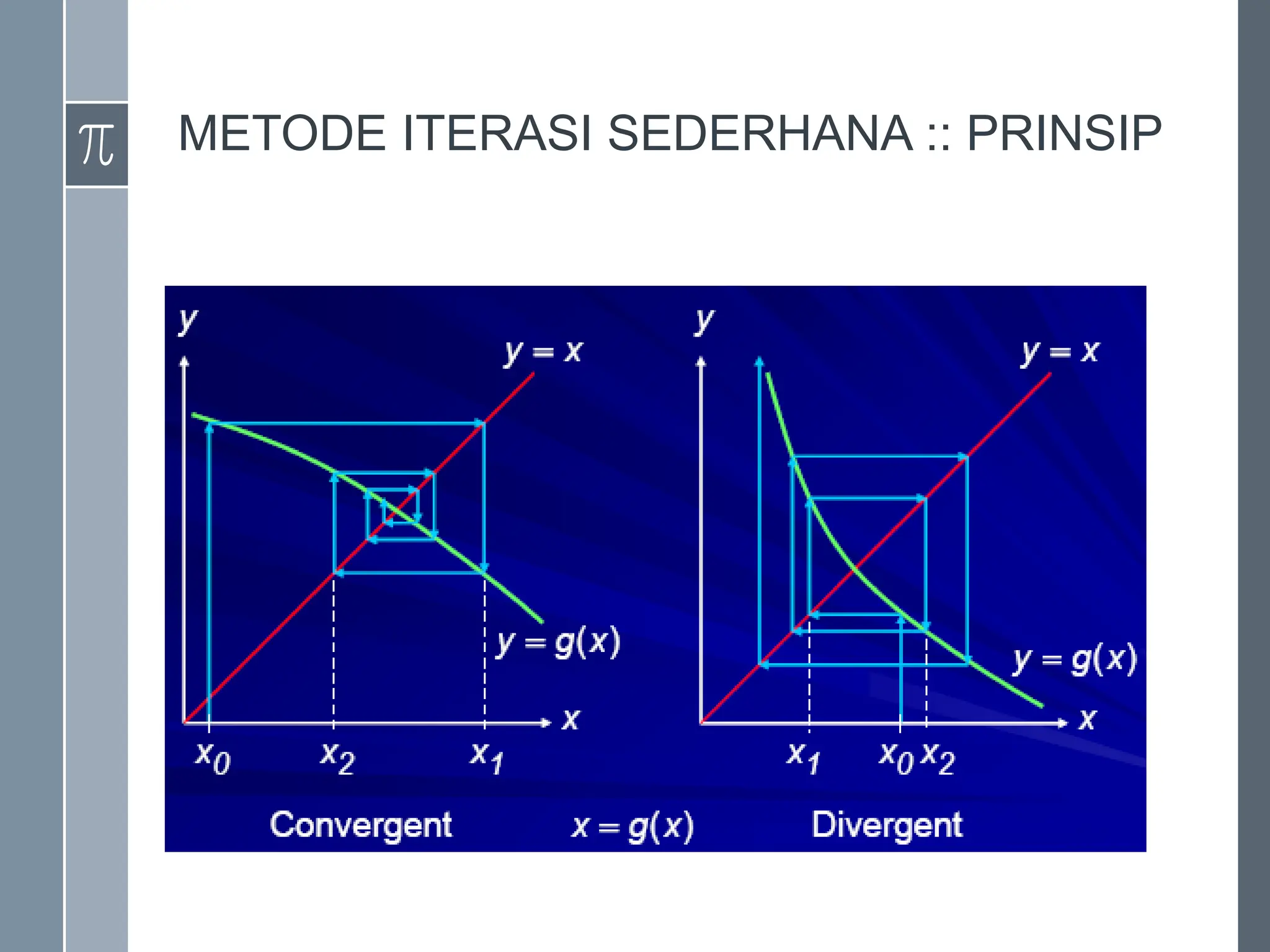 METODE ITERASI SEDERHANA :: PRINSIP
 