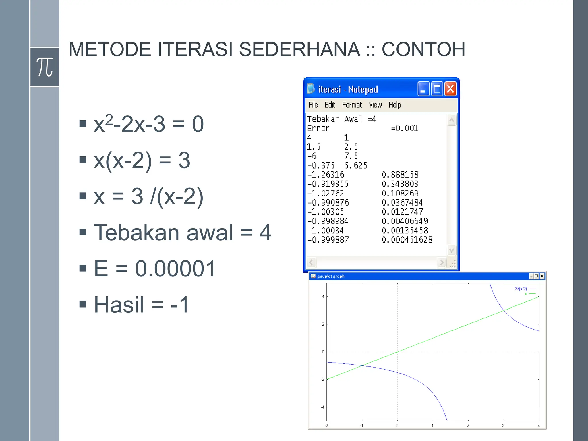 METODE ITERASI SEDERHANA :: CONTOH
 x2-2x-3 = 0
 x(x-2) = 3
 x = 3 /(x-2)
 Tebakan awal = 4
 E = 0.00001
 Hasil = -1
 