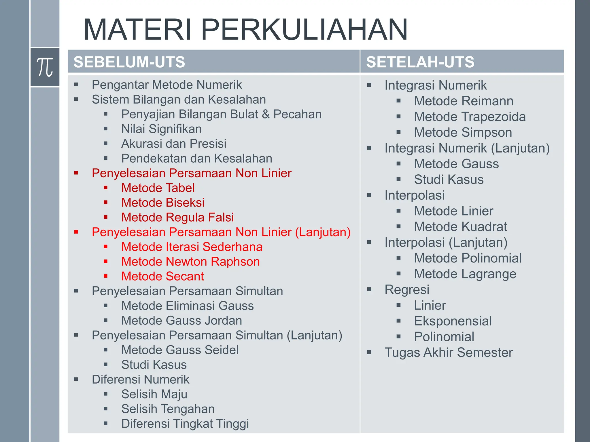 MATERI PERKULIAHAN
SEBELUM-UTS SETELAH-UTS
 Pengantar Metode Numerik
 Sistem Bilangan dan Kesalahan
 Penyajian Bilangan Bulat & Pecahan
 Nilai Signifikan
 Akurasi dan Presisi
 Pendekatan dan Kesalahan
 Penyelesaian Persamaan Non Linier
 Metode Tabel
 Metode Biseksi
 Metode Regula Falsi
 Penyelesaian Persamaan Non Linier (Lanjutan)
 Metode Iterasi Sederhana
 Metode Newton Raphson
 Metode Secant
 Penyelesaian Persamaan Simultan
 Metode Eliminasi Gauss
 Metode Gauss Jordan
 Penyelesaian Persamaan Simultan (Lanjutan)
 Metode Gauss Seidel
 Studi Kasus
 Diferensi Numerik
 Selisih Maju
 Selisih Tengahan
 Diferensi Tingkat Tinggi
 Integrasi Numerik
 Metode Reimann
 Metode Trapezoida
 Metode Simpson
 Integrasi Numerik (Lanjutan)
 Metode Gauss
 Studi Kasus
 Interpolasi
 Metode Linier
 Metode Kuadrat
 Interpolasi (Lanjutan)
 Metode Polinomial
 Metode Lagrange
 Regresi
 Linier
 Eksponensial
 Polinomial
 Tugas Akhir Semester
 