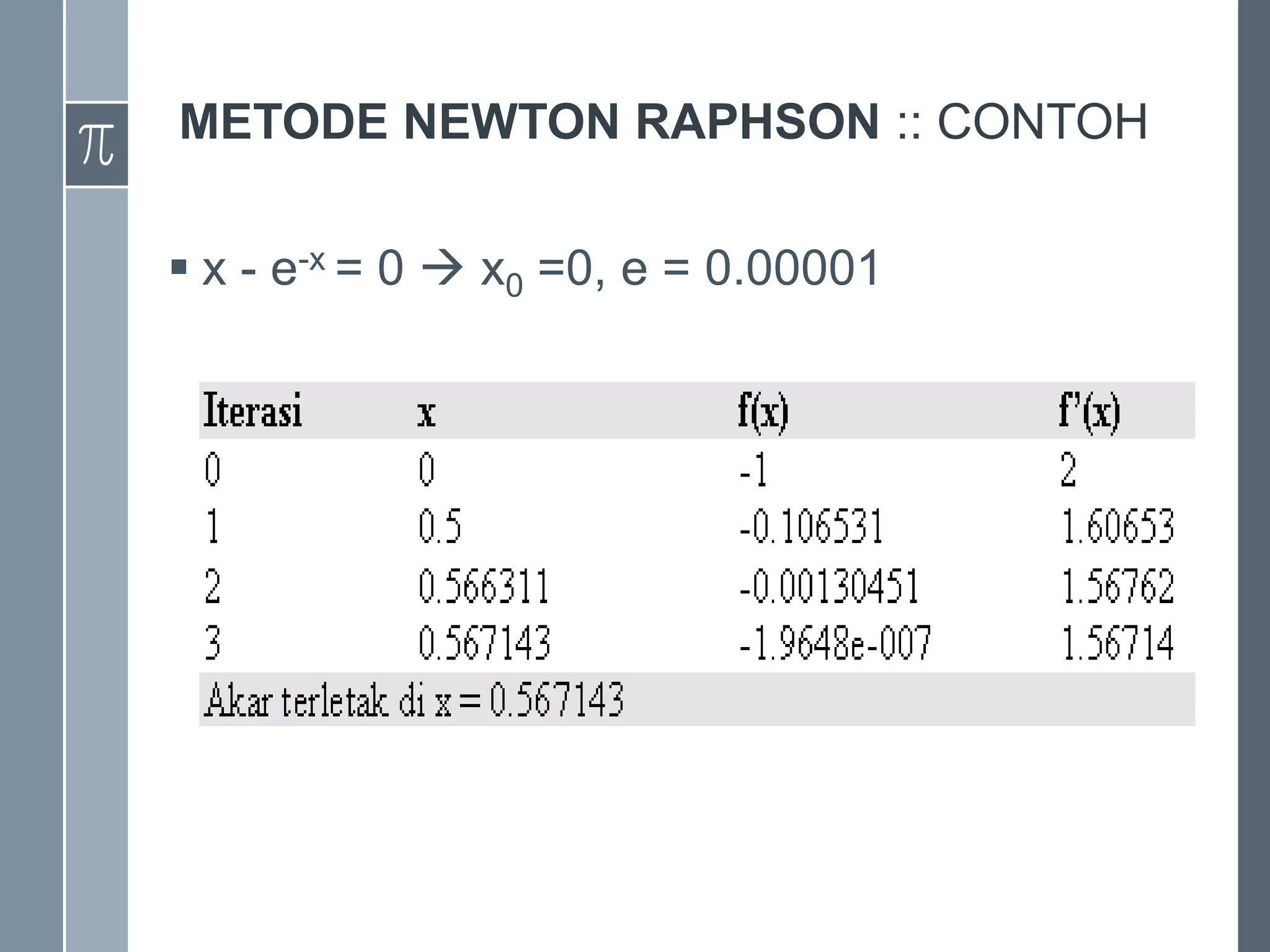 METODE NEWTON RAPHSON :: CONTOH
 x - e-x = 0  x0 =0, e = 0.00001
 