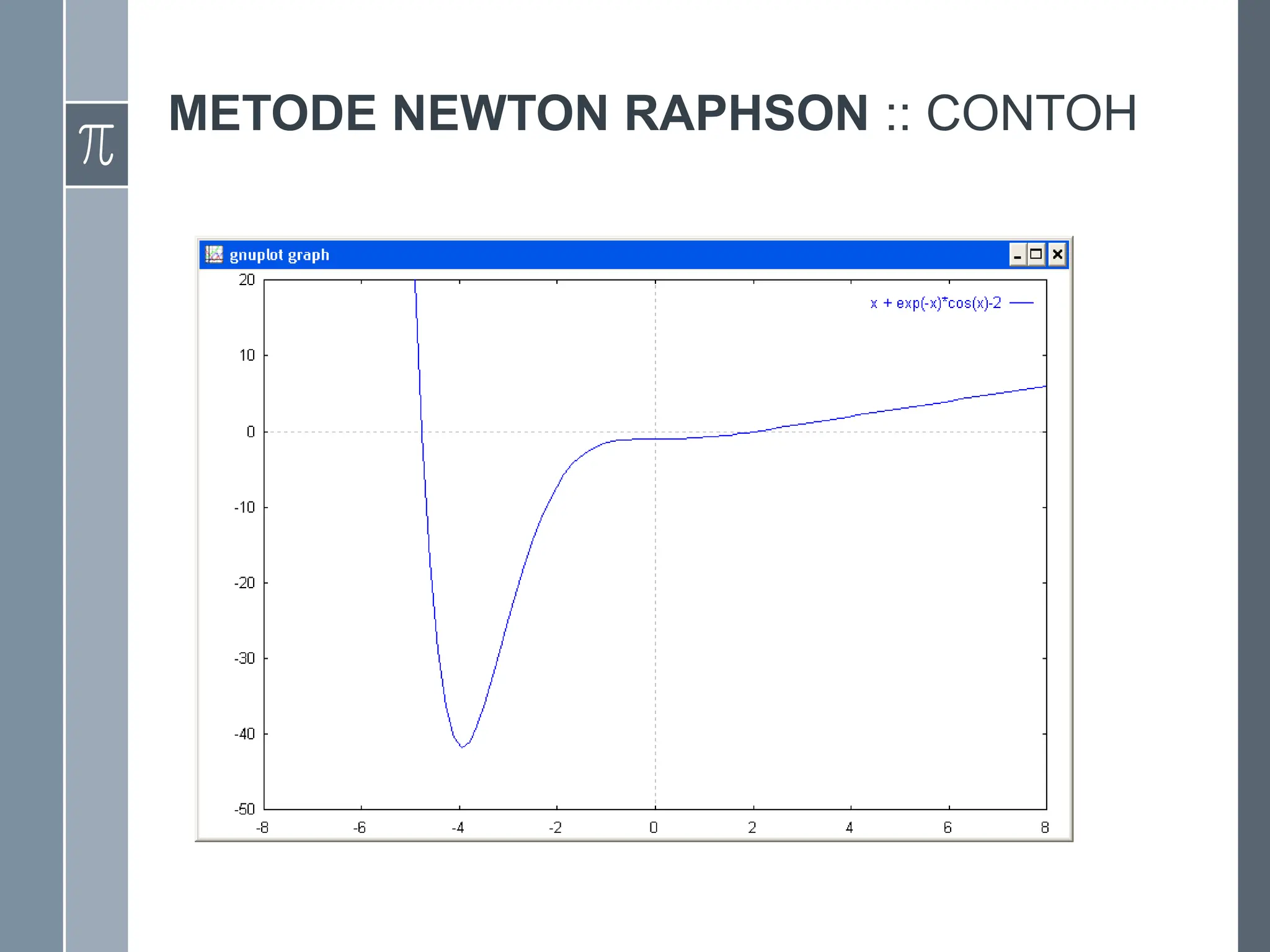 METODE NEWTON RAPHSON :: CONTOH
 