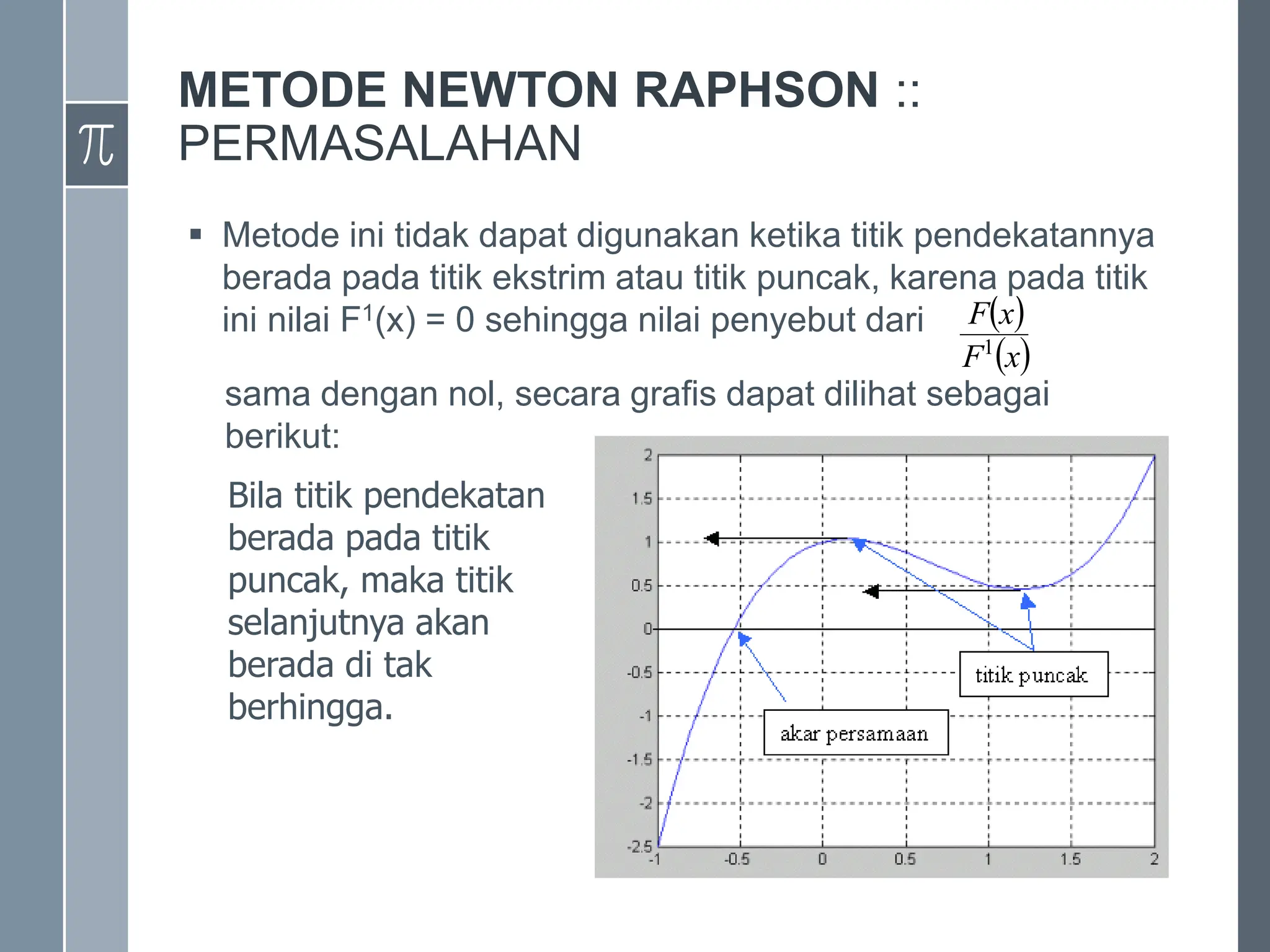 METODE NEWTON RAPHSON ::
PERMASALAHAN
 Metode ini tidak dapat digunakan ketika titik pendekatannya
berada pada titik ekstrim atau titik puncak, karena pada titik
ini nilai F1(x) = 0 sehingga nilai penyebut dari
sama dengan nol, secara grafis dapat dilihat sebagai
berikut:
Bila titik pendekatan
berada pada titik
puncak, maka titik
selanjutnya akan
berada di tak
berhingga.
 
 
x
F
x
F
1
 