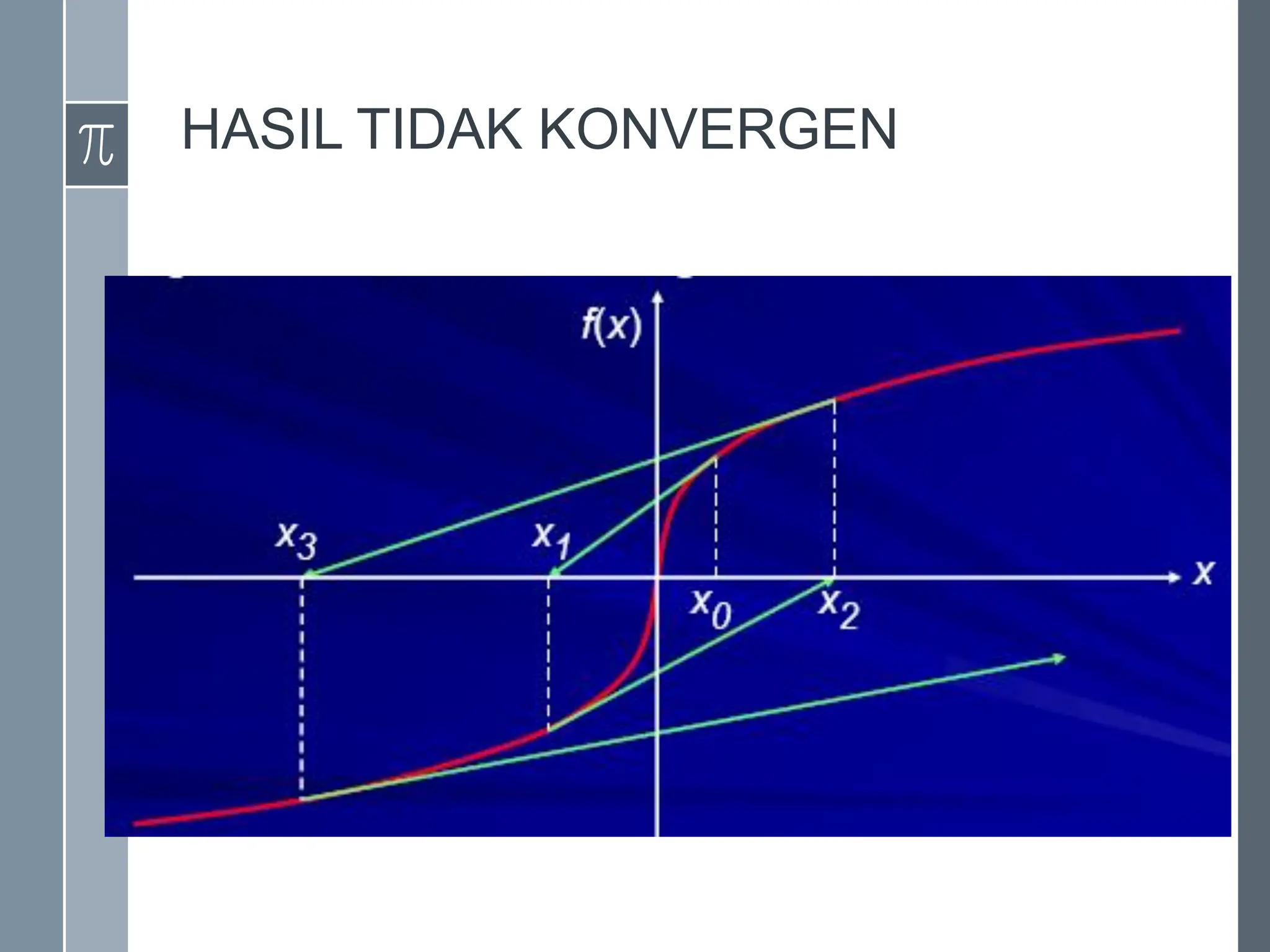 HASIL TIDAK KONVERGEN
 