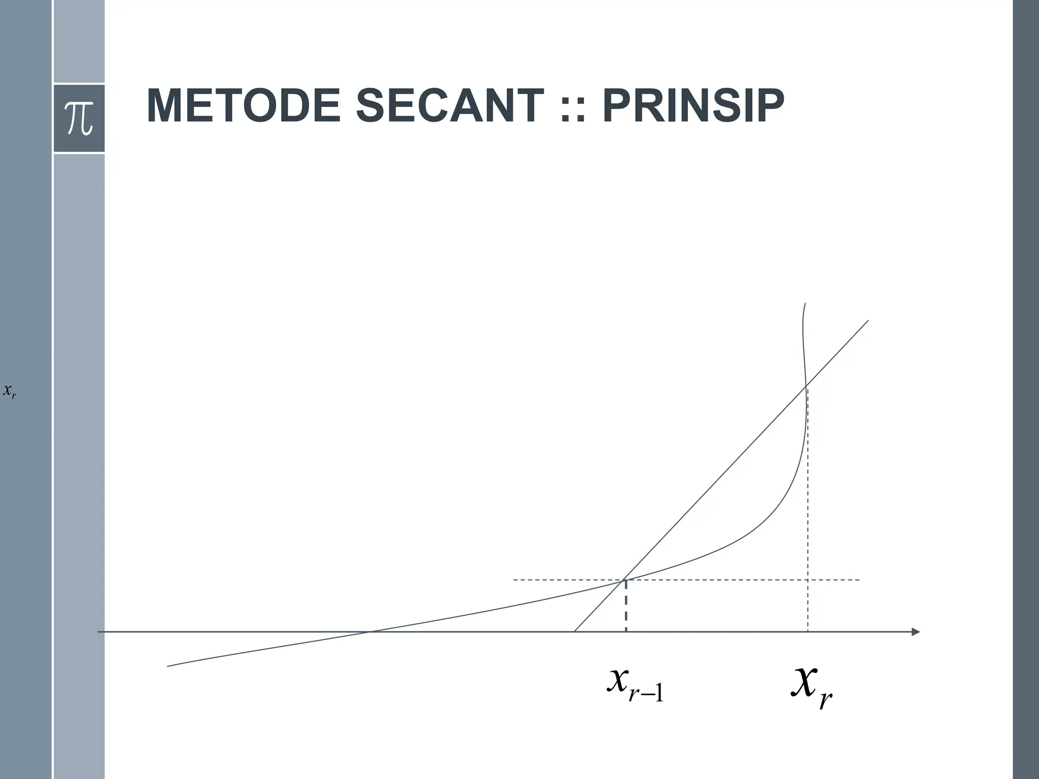 METODE SECANT :: PRINSIP
1

r
x
r
x
r
x
 