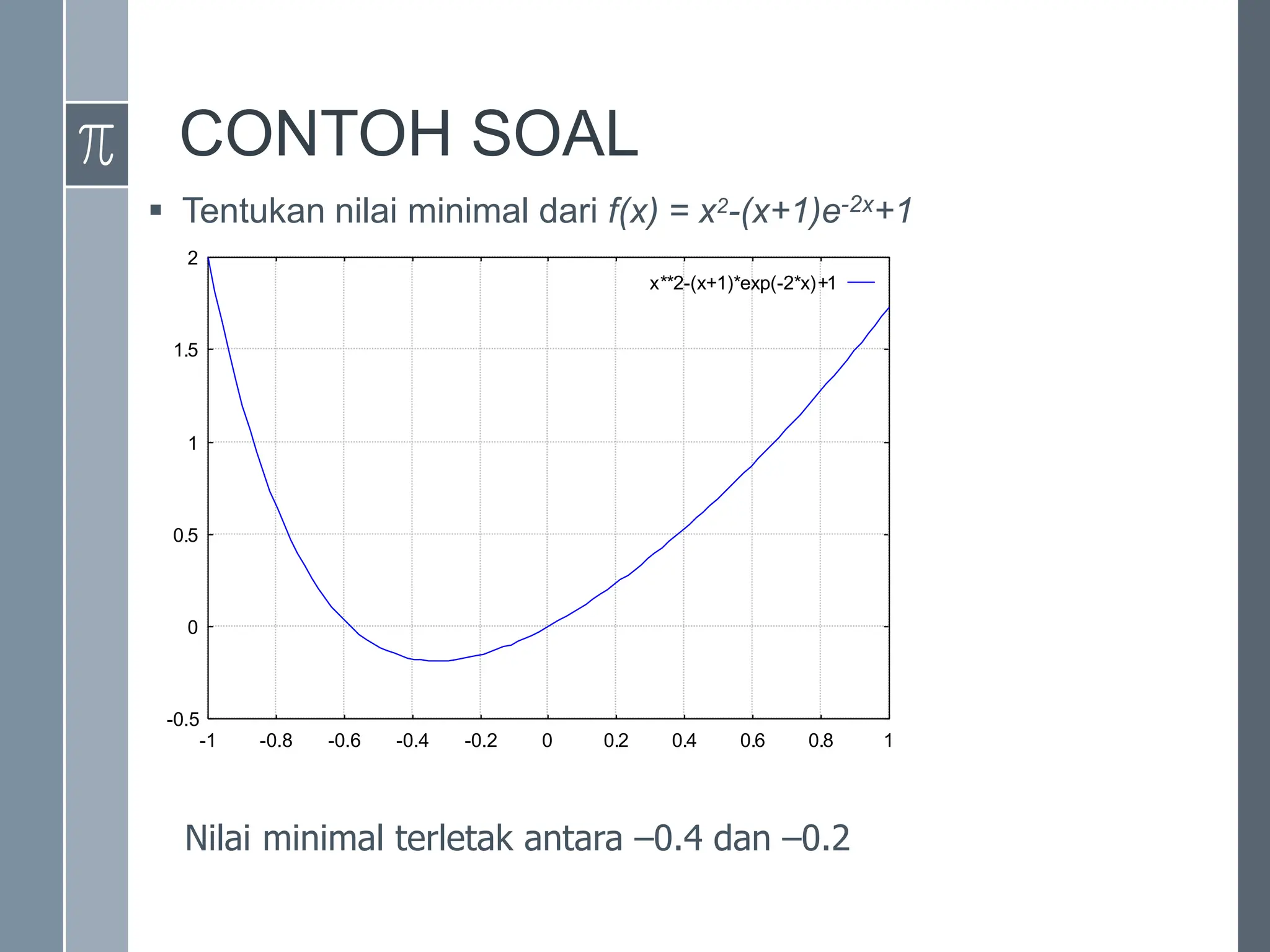 CONTOH SOAL
 Tentukan nilai minimal dari f(x) = x2-(x+1)e-2x+1
Nilai minimal terletak antara –0.4 dan –0.2
-0.5
0
0.5
1
1.5
2
-1 -0.8 -0.6 -0.4 -0.2 0 0.2 0.4 0.6 0.8 1
x**2-(x+1)*exp(-2*x)+1
 