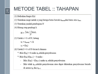 METODE TABEL :: TAHAPAN
 