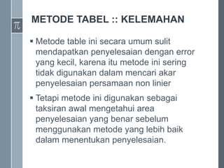 METODE TABEL :: KELEMAHAN
 Metode table ini secara umum sulit
mendapatkan penyelesaian dengan error
yang kecil, karena itu metode ini sering
tidak digunakan dalam mencari akar
penyelesaian persamaan non linier
 Tetapi metode ini digunakan sebagai
taksiran awal mengetahui area
penyelesaian yang benar sebelum
menggunakan metode yang lebih baik
dalam menentukan penyelesaian.
 