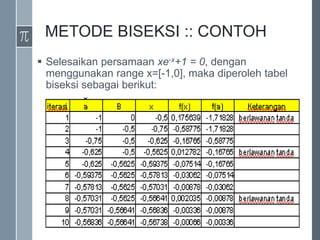 METODE BISEKSI :: CONTOH
 Selesaikan persamaan xe-x+1 = 0, dengan
menggunakan range x=[-1,0], maka diperoleh tabel
biseksi sebagai berikut:
 