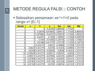 METODE REGULA FALSI :: CONTOH
 Selesaikan persamaan xe-x+1=0 pada
range x= [0,-1]
 