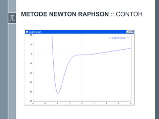 METODE NEWTON RAPHSON :: CONTOH
 