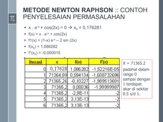 METODE NEWTON RAPHSON :: CONTOH
PENYELESAIAN PERMASALAHAN
 x . e-x + cos(2x) = 0  x0 = 0,176281
 f(x) = x . e-x + cos(2x)
 f1(x) = (1-x) e-x – 2 sin (2x)
 f(x0) = 1,086282
 f1(x0) = -0,000015
X = 71365.2
padahal dalam
range 0
sampai dengan
1 terdapat
akar di sekitar
0.5 s/d 1.
 