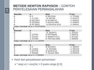 METODE NEWTON RAPHSON :: CONTOH
PENYELESAIAN PERMASALAHAN
 Hasil dari penyelesaian persamaan:
x * exp(-x) + cos(2x) = 0 pada range [0,5]
 