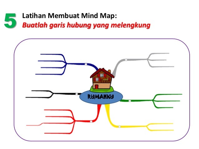 13 mind map rera