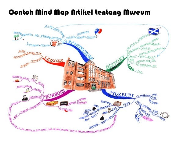 Contoh Biografi November 2010