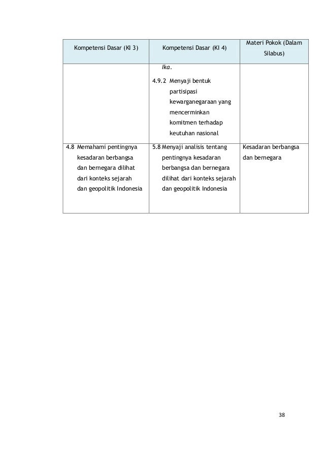 Model Pembelajaran Saintifik Mapel pkn