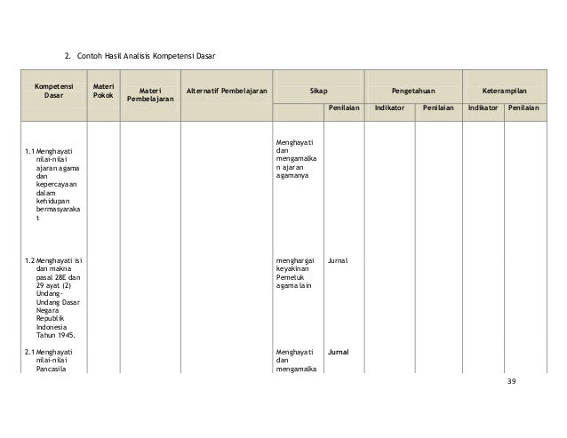 Model Pembelajaran Saintifik Mapel pkn