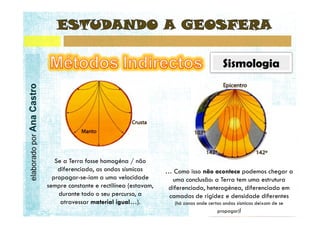 elaborado por Ana Castro
 