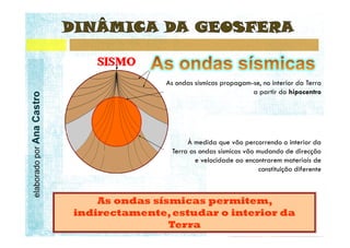 elaborado por Ana Castro
 