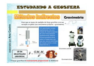 elaborado por Ana Castro
 