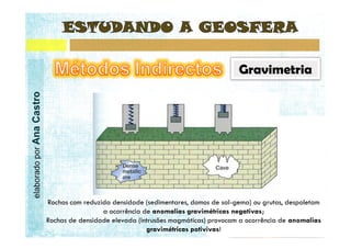 elaborado por Ana Castro
 