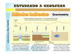 elaborado por Ana Castro
 