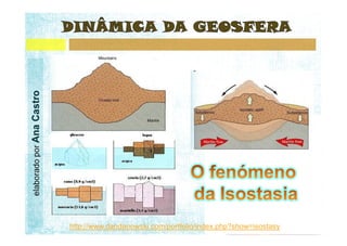 elaborado por Ana Castro




                           http://www.dandanowski.com/portfolio/index.php?show=isostasy
 