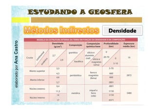 elaborado por Ana Castro
 