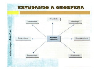 elaborado por Ana Castro
 
