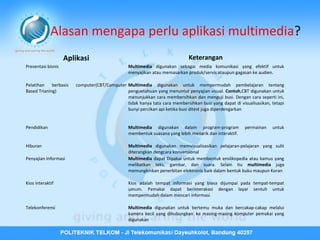 Alasan mengapa perlu aplikasi multimedia?
Aplikasi
Presentasi bisnis

Pelatihan
berbasis
Based Trianing)

Keterangan
Multimedia digunakan sebagai media komunikasi yang efektif untuk
menyajikan atau memasarkan produk/servis ataupun gagasan ke audien.

computer(CBT/Computer Multimedia digunakan untuk mempermudah pembelajaran tentang
penguetahuan yang menuntut penyajian visual. Contoh,CBT digunakan untuk
menunjukkan cara membersihkan dan menguji busi. Dengan cara seperti ini,
tidak hanya tata cara membersihkan busi yang dapat di visualisasikan, tetapi
bunyi percikan api ketika busi ditest juga diperdengarkan

Pendidikan

Multimedia digunakan dalam program-program
membentuk suasana yang lebih menarik dan interaktif.

Hiburan

Multimedia digunakan memvisualisasikan pelajaran-pelajaran yang sulit
diterangkan dengcara konvensional
Multimedia dapat Dipakai untuk membentuk enslikopedia atau kamus yang
melibatkan teks, gambar, dan suara. Selain itu multimedia juga
memungkinkan penerbitan elektronis baik dalam bentuk buku maupun Koran

Penyajian Informasi

permainan

untuk

Kios interaktif

Kios adalah tempat informasi yang biasa dijumpai pada tempat-tempat
umum. Pemakai dapat berinterakasi dengan layar sentuh untuk
mempermudah dalam mencari informasi

Telekonferensi

Multimedia digunakan untuk bertemu muka dan bercakap-cakap melalui
kamera kecil yang dihubungkan ke masing-masing komputer pemakai yang
digunakan

 