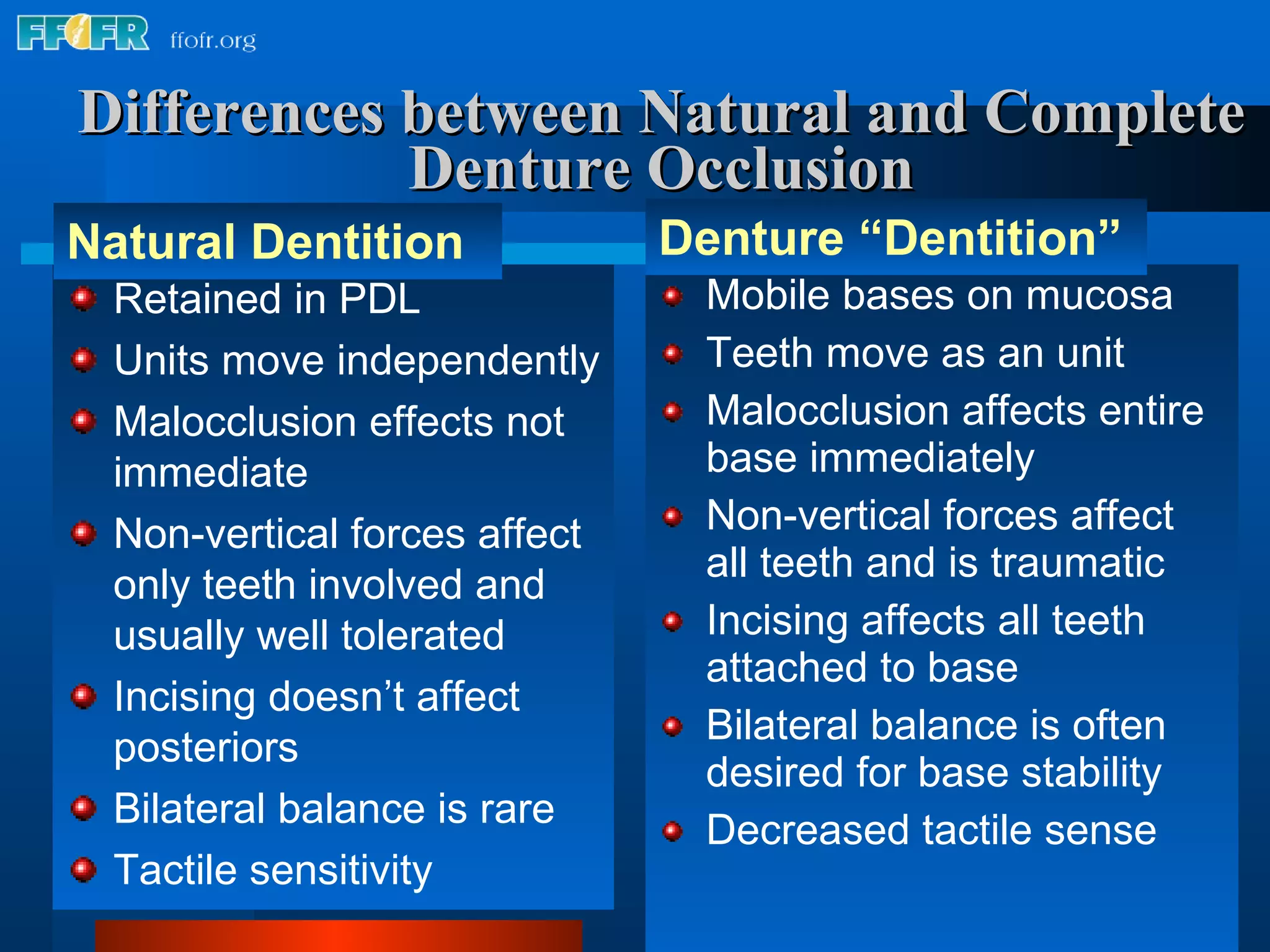 Mobile bases on mucosa Teeth move as an unit Malocclusion affects entire base immediately Non-vertical forces affect all teeth and is traumatic Incising affects all teeth attached to base Bilateral balance is often desired for base stability Decreased tactile sense Differences between Natural and Complete Denture Occlusion Retained in PDL Units move independently Malocclusion effects not immediate Non-vertical forces affect only teeth involved and usually well tolerated Incising doesn’t affect posteriors Bilateral balance is rare Tactile sensitivity Natural Dentition Denture “Dentition” 