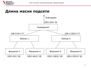 Сети и системы телекоммуникаций. Маршрутизация
Длина маски подсети
13
Университет
128.1.0.0 / 16
В Интернет
Кампус 1 Кампус 2
128.1.0.0 / 17 128.1.128.0 / 17
Факультет 1 Факультет 2 Факультет 3 Факультет 4
128.1.128.0 / 18 128.1.192.0 / 18128.1.0.0 / 18 128.1.64.0 / 18
 