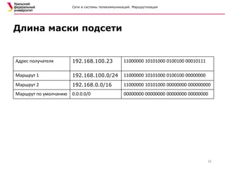 Сети и системы телекоммуникаций. Маршрутизация
Длина маски подсети
16
Адрес получателя 192.168.100.23 11000000 10101000 0100100 00010111
Маршрут 1 192.168.100.0/24 11000000 10101000 0100100 00000000
Маршрут 2 192.168.0.0/16 11000000 10101000 00000000 000000000
Маршрут по умолчанию 0.0.0.0/0 00000000 00000000 00000000 00000000
 
