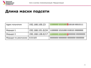 Сети и системы телекоммуникаций. Маршрутизация
Длина маски подсети
20
Адрес получателя 192.168.100.23 11000000 10101000 0100100 00010111
Маршрут 1 192.168.101.0/24 11000000 10101000 0100101 00000000
Маршрут 2 192.168.128.0/17 11000000 10101000 10000000 000000000
Маршрут по умолчанию 0.0.0.0/0 00000000 00000000 00000000 00000000
 