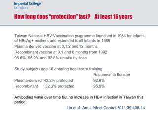 How long does “protection” last? At least 16 years
Taiwan National HBV Vaccination programme launched in 1984 for infants
of HBsAg+ mothers and extended to all infants in 1986
Plasma derived vaccine at 0,1,2 and 12 months
Recombinant vaccine at 0,1 and 6 months from 1992
96.6%, 95.2% and 92.8% uptake by dose
Study subjects age 16 entering healthcare training
Response to Booster
Plasma-derived 43.2% protected 92.9%
Recombinant 32.3% protected 95.9%
Antibodies wane over time but no increase in HBV infection in Taiwan this
period.
Lin et al Am J Infect Control 2011;39:408-14
How long does “protection” last?
 