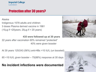 Protection after 30 years?
Alaska
Indigenous 1578 adults and children
3 doses Plasma derived vaccine in 1981
(10mg if <20years; 20mg if > 20 years)
435 were followed up at 30 years
22 years after vaccination 60% remained “protected”
40% were given booster
At 30 years 125/243 (56%) anti-HBs >10 IU/L (un boosted)
85 <10 IU/L given booster – 75(88%) response at 30 days
No incident infections were documented
 