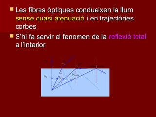  Les fibres òptiques condueixen la llumLes fibres òptiques condueixen la llum
sense quasi atenuaciósense quasi atenuació i en trajectòriesi en trajectòries
corbescorbes
 SS’’hi fa servir el fenomen de lahi fa servir el fenomen de la reflexió totalreflexió total
a la l’’interiorinterior
 