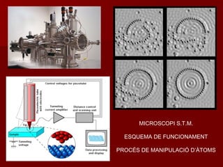 MICROSCOPI S.T.M.
ESQUEMA DE FUNCIONAMENT
PROCÉS DE MANIPULACIÓ D’ÀTOMS
 