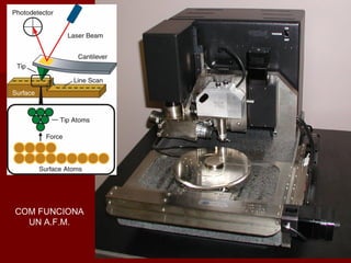 COM FUNCIONA
UN A.F.M.
 