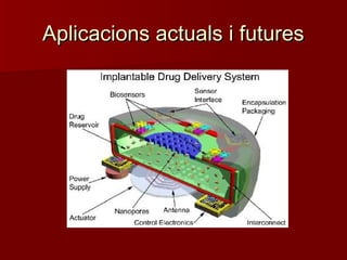 Aplicacions actuals i futuresAplicacions actuals i futures
 