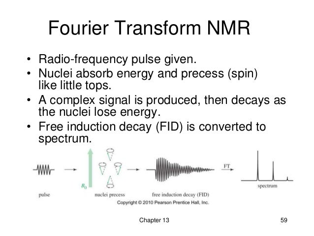 Nmr spectroscopy research papers