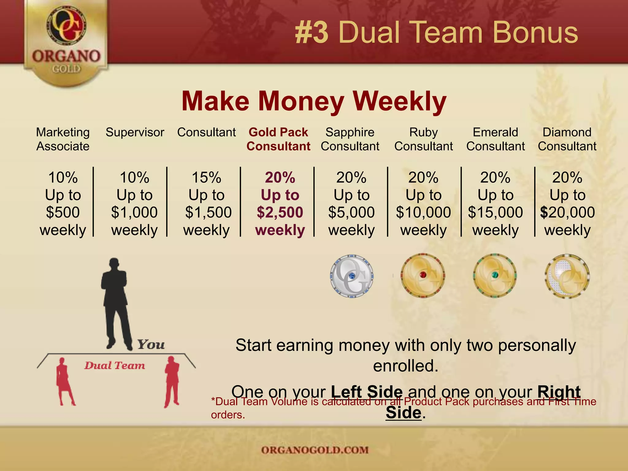 History Finds A HomeThink and Grow RichOrgano Gold is proud to have the first ever, exclusivestrategic collaboration with the Napoleon Hill Foundation and its renowned World Learning Center.This historic collaboration is celebrated with an exclusive Organo Gold edition of thereputed millionaire-maker…“Think and Grow Rich.”All proceeds go to the Napoleon Hill World Learning Center