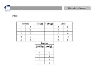 Operadores Lineares


Então:


              Entrada        (4x-3y)     (-2x+2y)        Saída
         1              1                           1            0
         1              3                           -5           4
         2              5                           -7           6
         -1             -3                          5            -4
         -5             -5                          -5           0
                                     Inversa
                             (x+3/2y)     (x+2y)


                                1              1
                                1              3
                                2              5
                                -1             -3
 