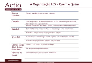 Copyright © 2016 Actio Consulting Group
Copyright 2010 © Lean Consulting. Todos os direitos reservados
A Organização L6S – Quem é Quem
Director
Executivo
Fornece a visão, meios, recursos e suporte
Campeão Líder do processo de melhoria contínua na sua área de responsabilidade;
dono do processo; patrocinador
Remove obstáculos, encoraja a equipa e mantém a atenção no essencial
Black Belt É um facilitador e um especialista na metodologia e nas ferramentas
Trabalha a tempo inteiro em projetos Lean 6 Sigma
Green Belt Especialista na metodologia Lean 6 Sigma (a um nível inferior aos BB)
Trabalha em projetos Lean 6 Sigma em part-time
Líder da Equipa
(Black Belt ou
Green Belt)
Orienta a sua equipa no processo DMAIC
É o responsável pelos resultados
Membros da
Equipa
Conhecedores do processo a ser melhorado
 